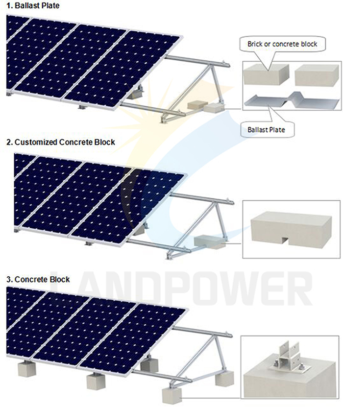 flat roof solar mounting systems